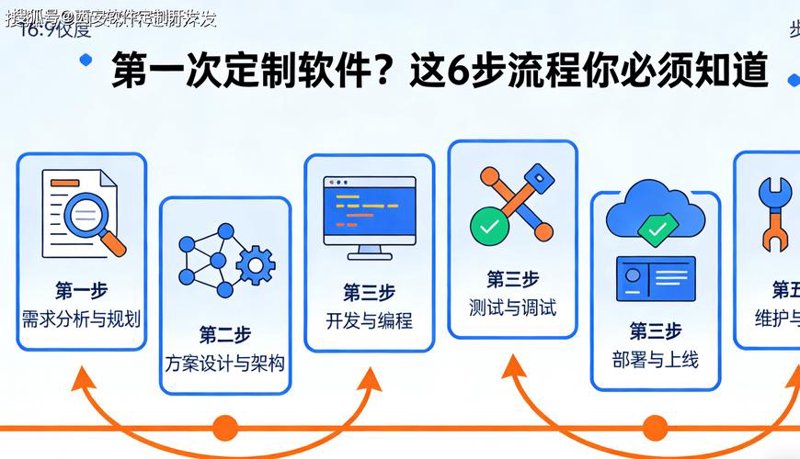软件开发行业的最新动态：趋势与挑战